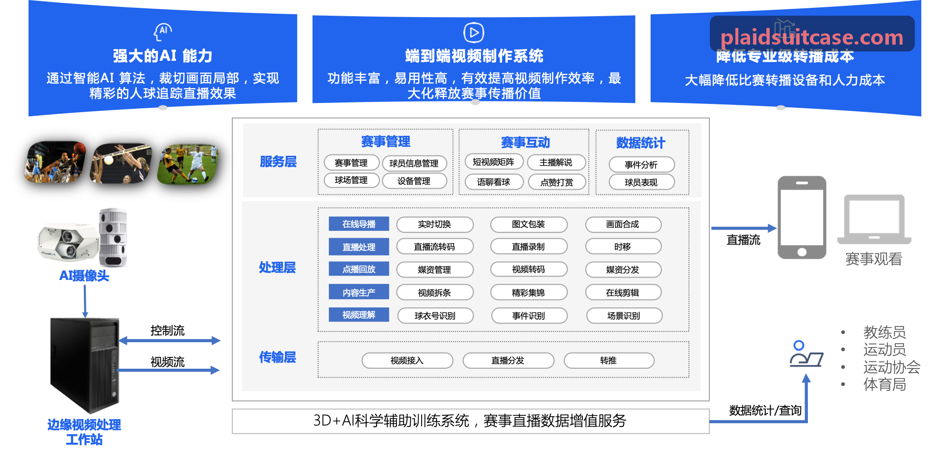 z6coms官网团队竞技穿戴背心终端节点